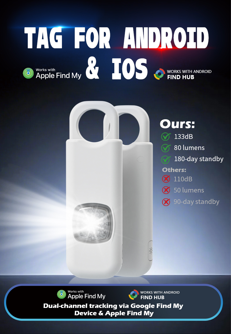 Global Leading Personal Alarm Exporter ARIZA: Compact Personal Protection Devices for North America & Europe