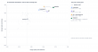Scatter chart of Tsubaki.3 training checkpoints plotted by image quality and aesthetics against concept coverage and correctness. A line connects four stages in order: pretraining, supervised fine-tuning, correctness reinforcement learning, and aesthetic 
