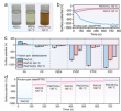 Triboelectric Attenuation Induced by Lubricant Aging and Its Application in Oil Condition Monitoring