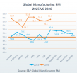 Dimerco October Freight Report: Peak Season Runs Longer as AI Demand and Congestion Keep Capacity Tight