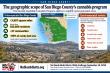 NoSkunkButts.org Takes San Diego County to Court Over Socially Equitable Cannabis Program