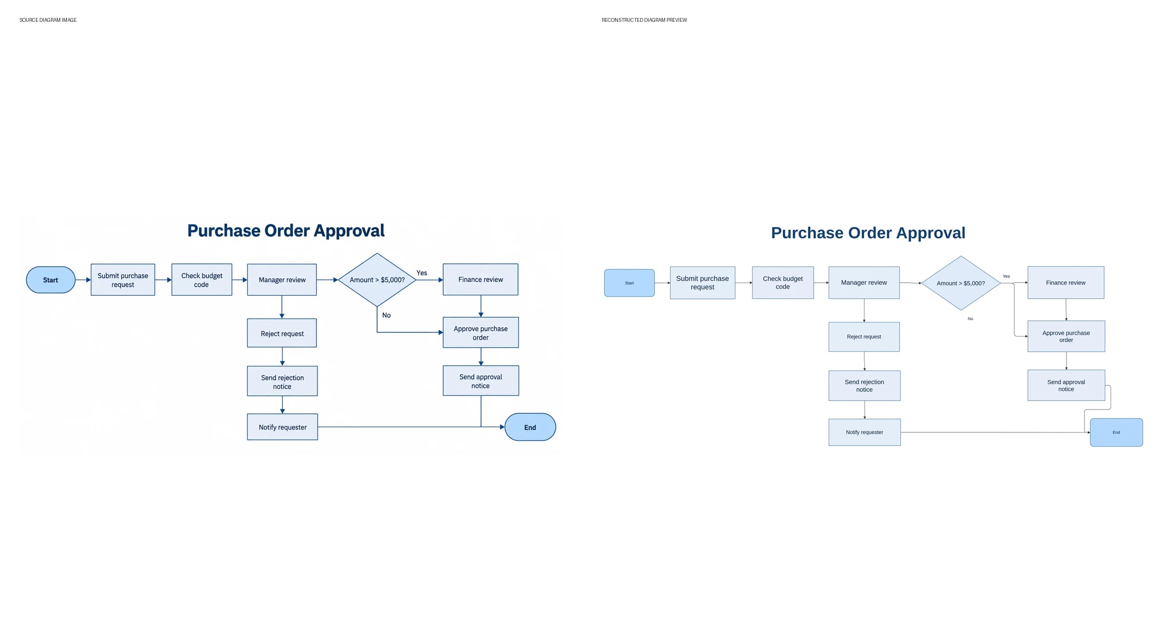 LayerBack Turns Diagram Images into Editable Visio and PowerPoint Files