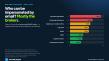 46% of Commercial Real Estate Firms Can Be Impersonated by Email, Scan Finds