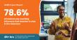 New TORSH Survey: 78.6% of Teachers Say Coaching Influences Their Decision to Stay in the Classroom