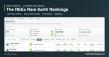 REEx Rankings Find Rare Earth Investors Rewarding Hype Over Delivery