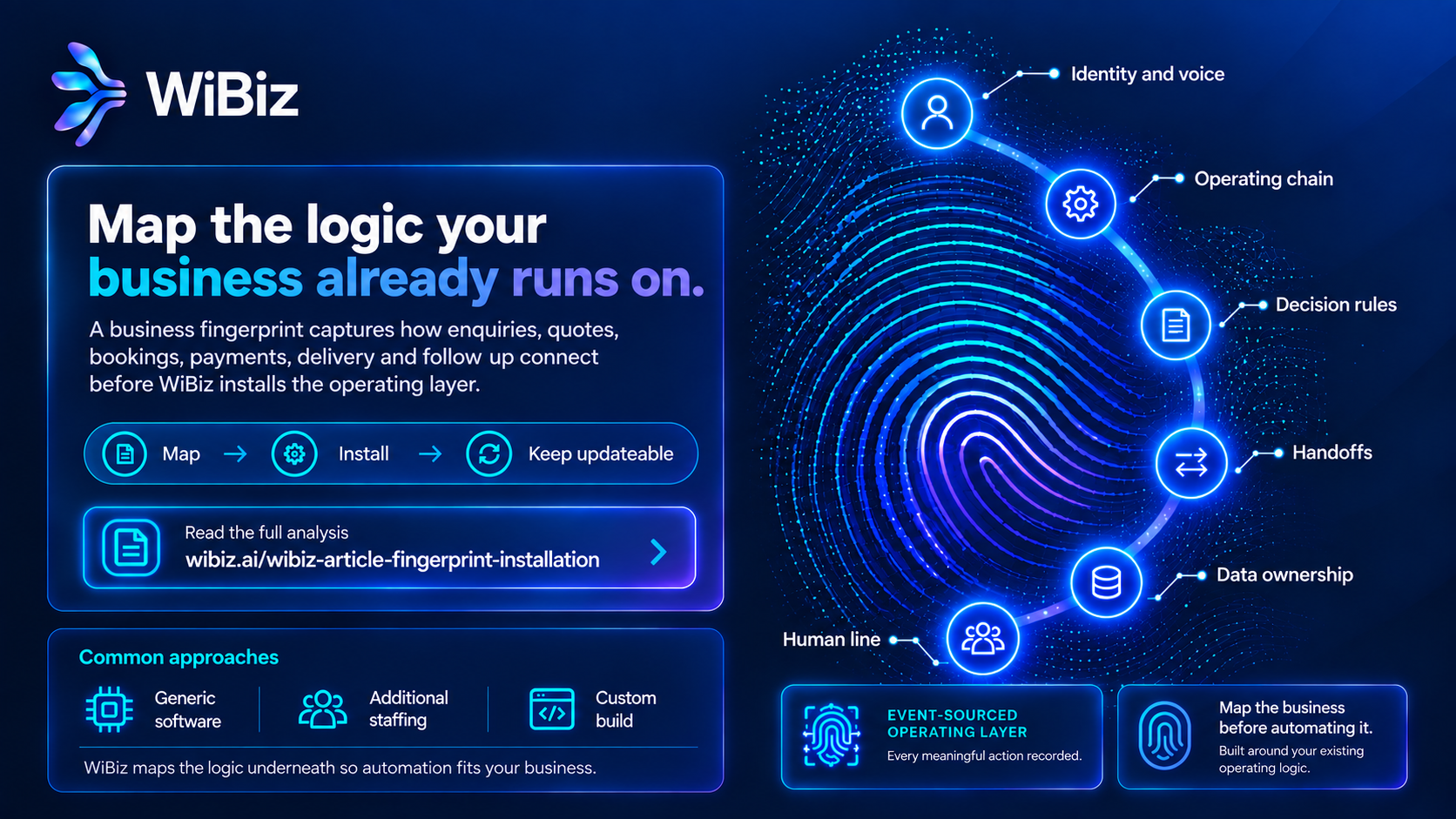 New WiBiz Analysis Outlines Fingerprint Installation Approach to Business Automation