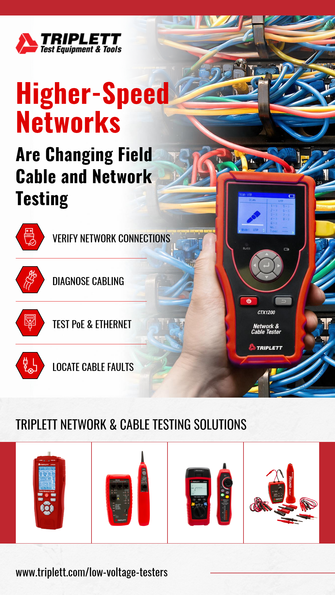 Triplett Highlights How Higher-Speed Networks Are Changing Field Cable and Network Testing