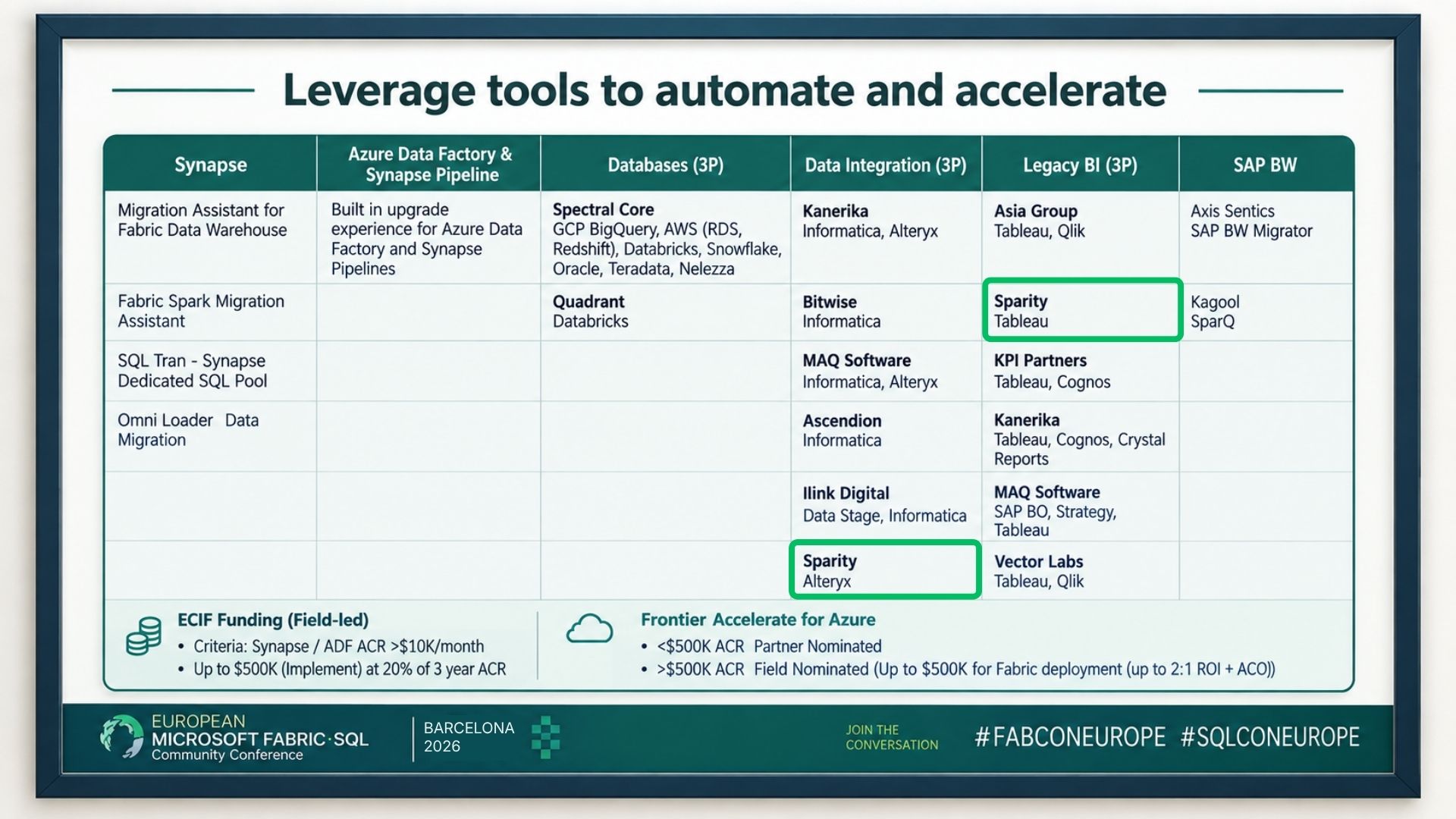 Sparity’s Tableau to Power BI and Alteryx to Fabric Migration Accelerators Featured at FabCon Europe 2026