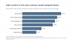 9,154 One- and Two-Star Vet Reviews: A Model Classified 70.6% of 9,149 Labeled as Mainly About How the Practice Is Run