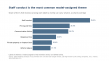 Study of 5,916 Negative Towing Reviews: A Model Classified How the Company Is Run as the Main Reason in 86.9%