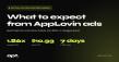 Apt Digital Publishes AppLovin Ads Benchmarks for Ecommerce Brands, Showing What Results to Expect