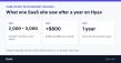 Hyax Adds AI Agents to Its CMS as Case Study Shows 2,473 Monthly ChatGPT Mentions for One SaaS Site