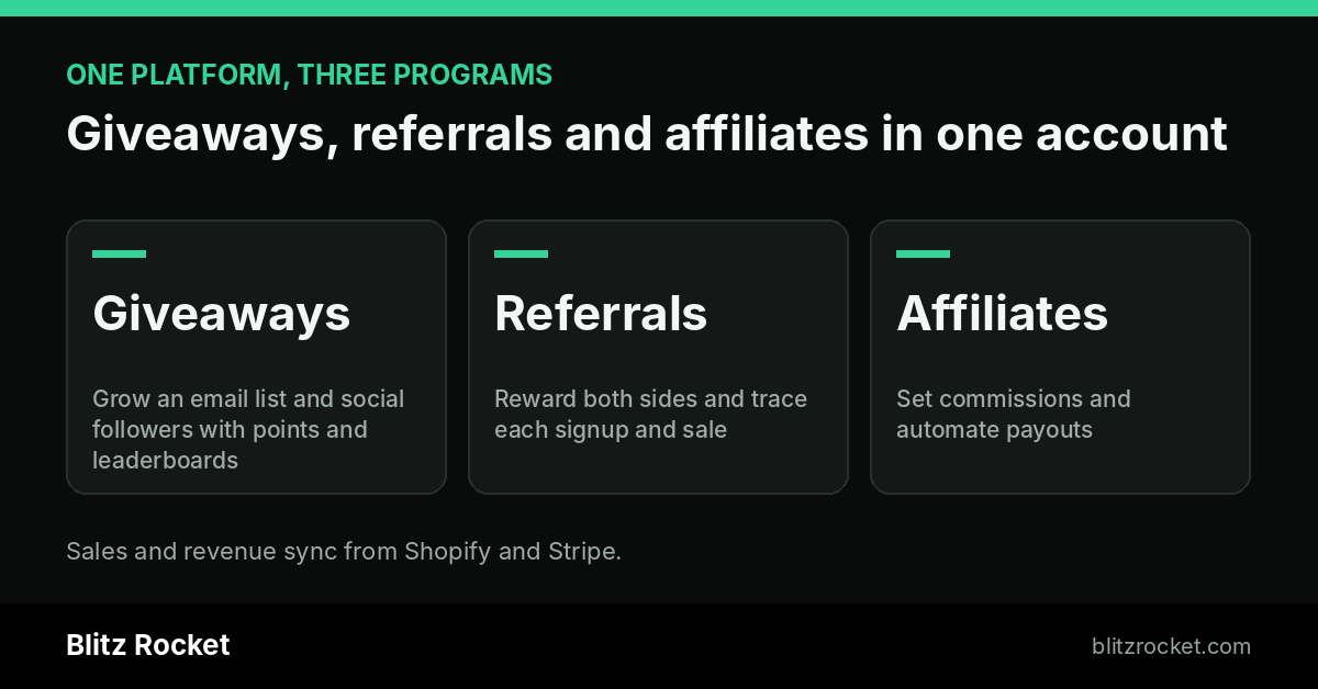 Blitz Rocket Puts Giveaways, Referrals and Affiliate Programs in One Platform to Grow Email Lists and Followers