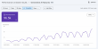0 to 100K GenAI Impressions: Raaquib's AI SEO Case Study