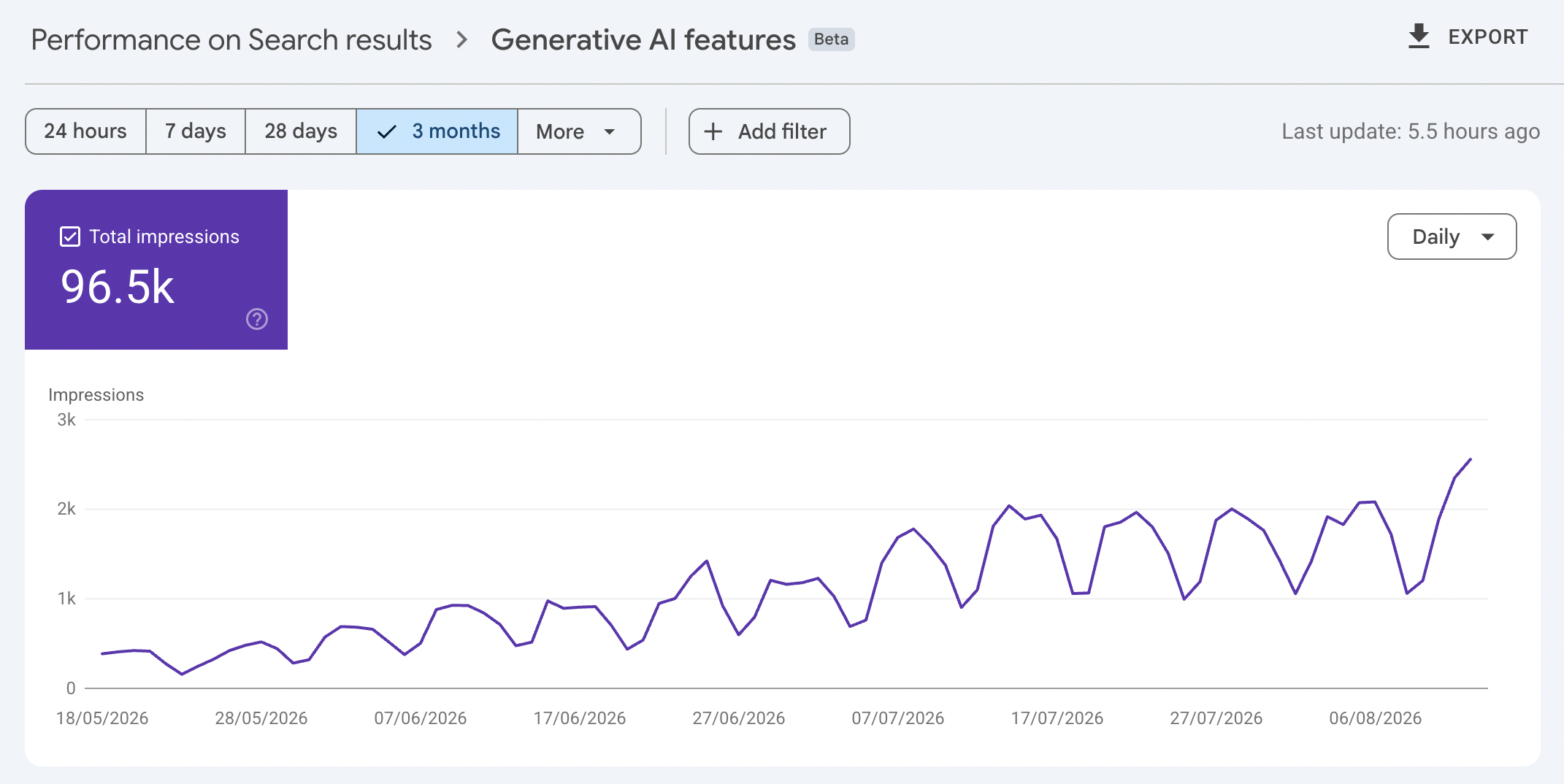 0 to 100K GenAI Impressions: Raaquib’s AI SEO Case Study