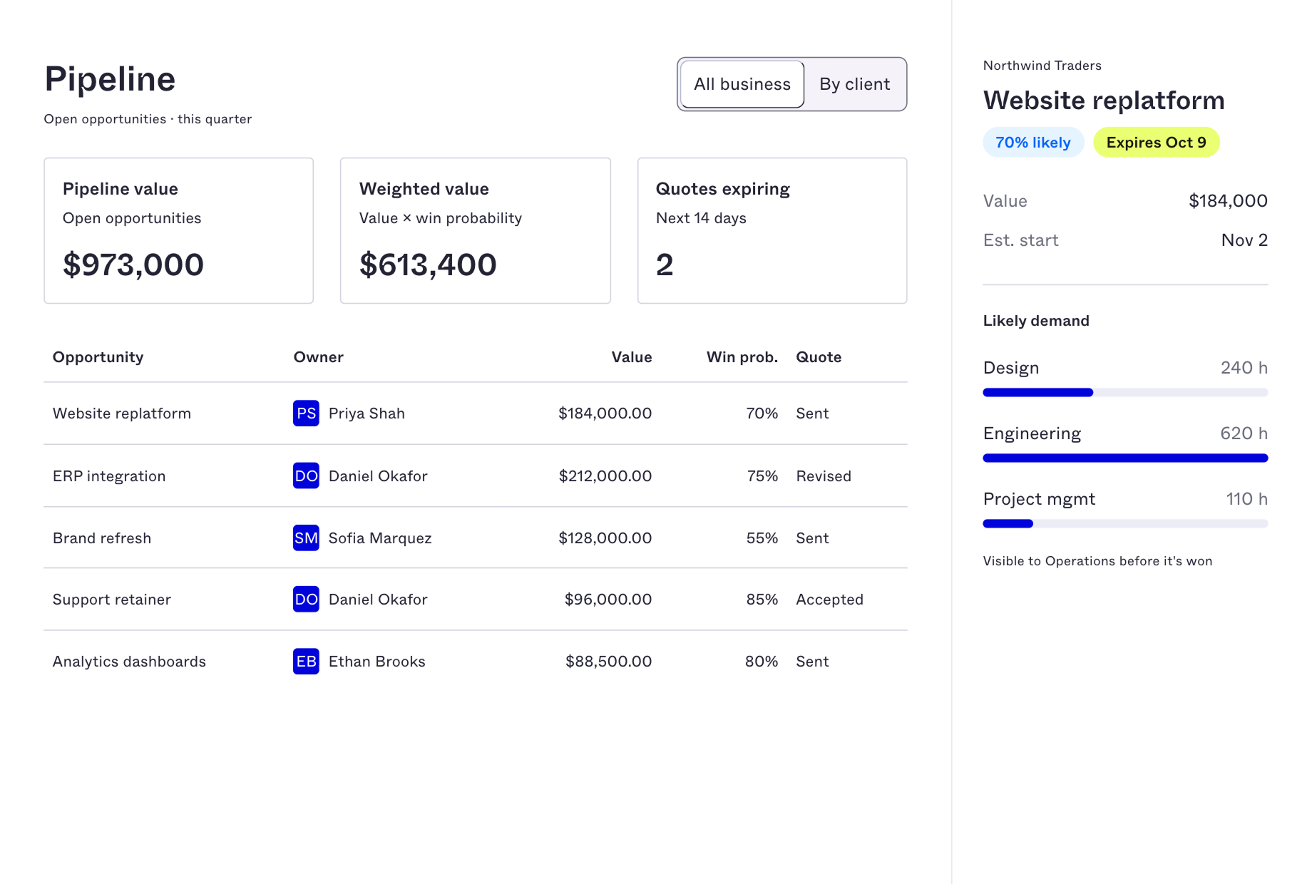Accelo Extends the Client Lifecycle With New Quoting and Pipeline Capabilities