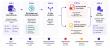 Inferenz Launches Risk Analyzer AI Agent That Turns Risk Flags into Next-Best-Action