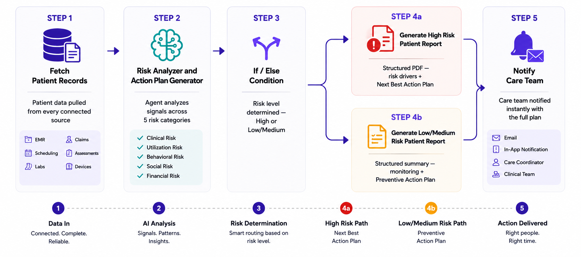 Inferenz Launches Risk Analyzer AI Agent That Turns Risk Flags into Next-Best-Action