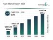 Fuels Market Value Expected To Grow At 3.8% CAGR, Reaching  $5200.14 Billion By 2030