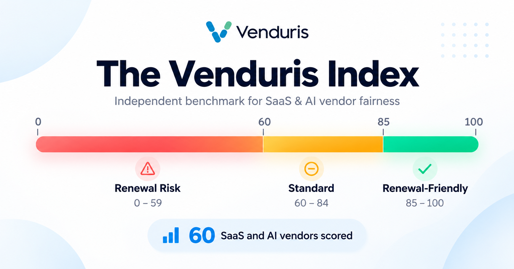 Venduris Index Scores 60 SaaS and AI Vendors on Renewal Fairness