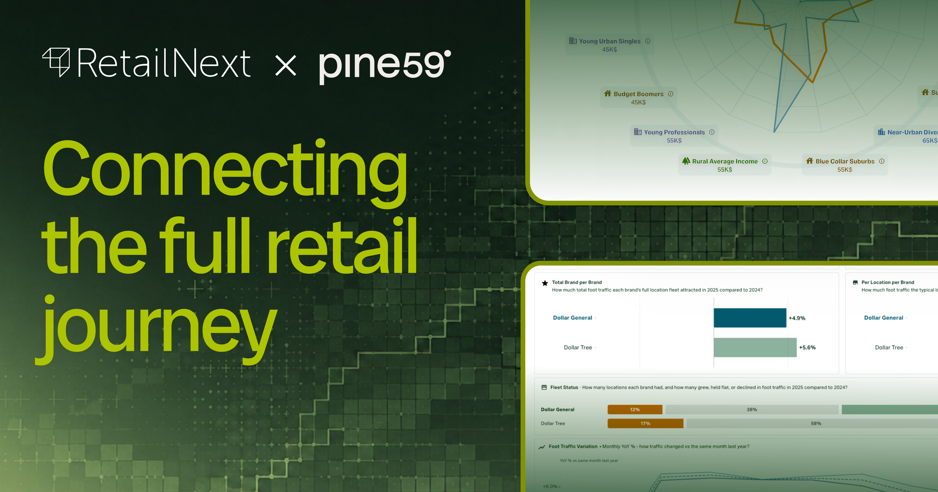 Pine59 and RetailNext Connect What Happens Inside and Outside the Store