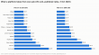 Fees on a $10 Digital Product Range From $0.57 to $2.09 Across 13 Platform Plans
