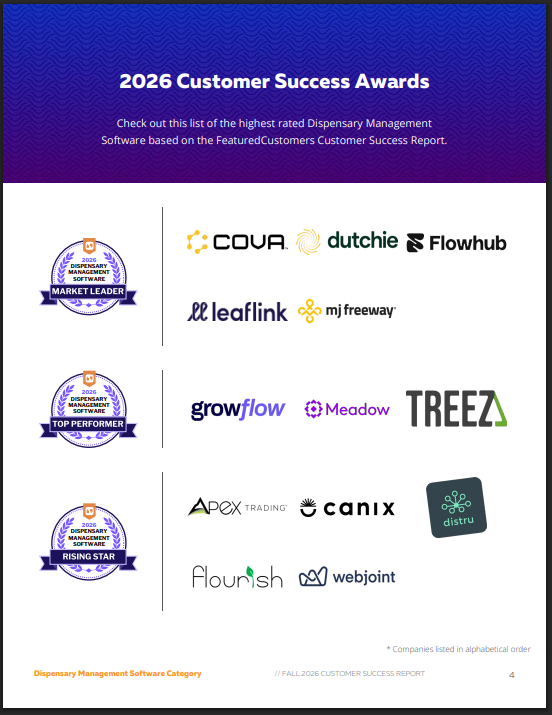 The Top Dispensary Management Software Vendors According to the FeaturedCustomers Fall 2026 Customer Success Report