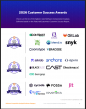 The Top SCA Software Vendors According to the FeaturedCustomers Fall 2026 Customer Success Report