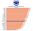Nexen, Nitto and Pirelli Most Satisfying Replacement Tire Brands According to Data from Recent AutoPacific Study