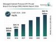 Global Managed Internet Protocol (IP) Private Branch Exchange (PBX) Market Size Forecast To Cross $43.74 Billion By 2030