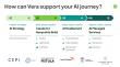 Vera Solutions achieves Select partner tier in Claude Partner Network to support responsible AI for nonprofits