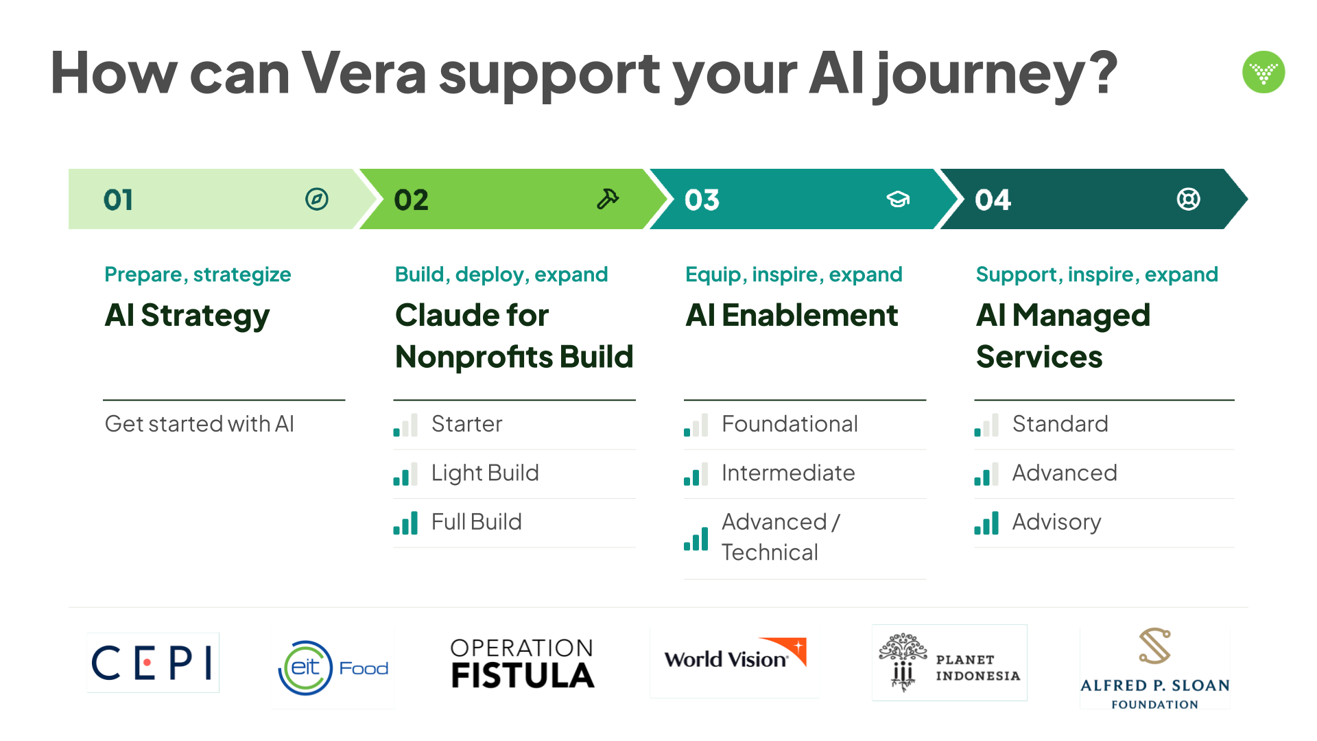 Vera Solutions achieves Select partner tier in Claude Partner Network to support responsible AI for nonprofits
