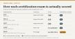 No '70% to Pass' on CISSP, CISA or CIPP Exams, Free Pass-Mark Table Shows
