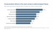 5,455 Negative Pest Control Reviews: A Model Classified 76.7% of 5,451 Labelled as Mainly About How the Company Is Run