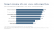 6,838 Negative Moving Company Reviews: A Model Classified 65.0% of 6,837 Labelled as Mainly About How the Company Is Run