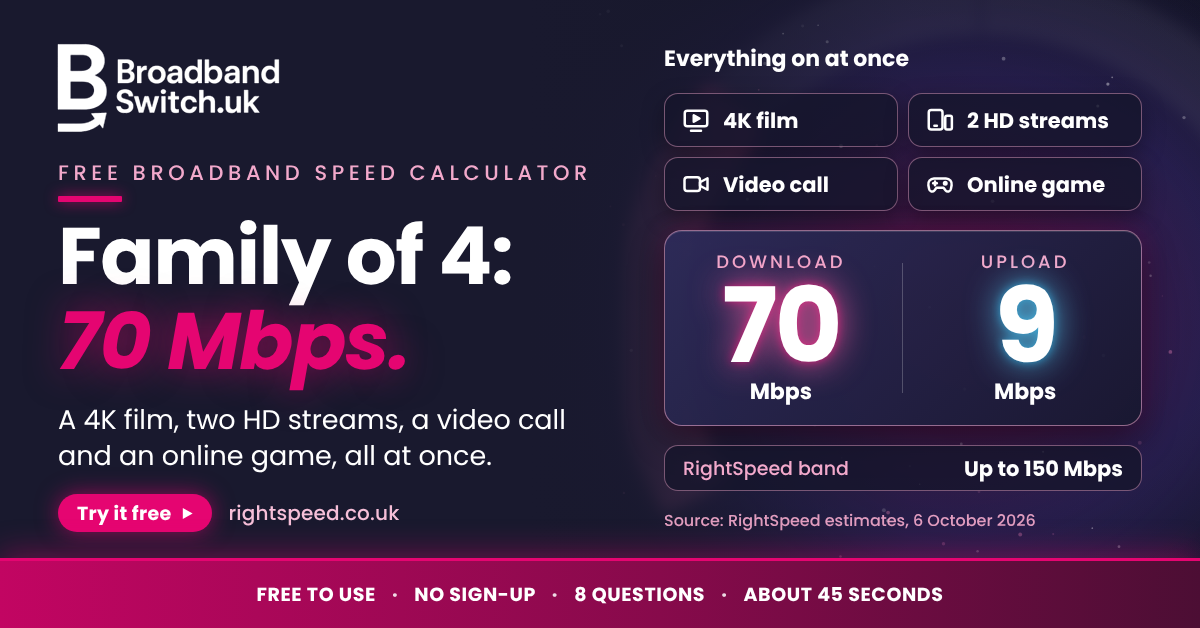 Free Tool RightSpeed Shows UK Homes How Much Broadband Speed They Need