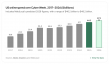 MobiLoud Predicts Record Cyber Week, But Slower Growth for US Online Stores