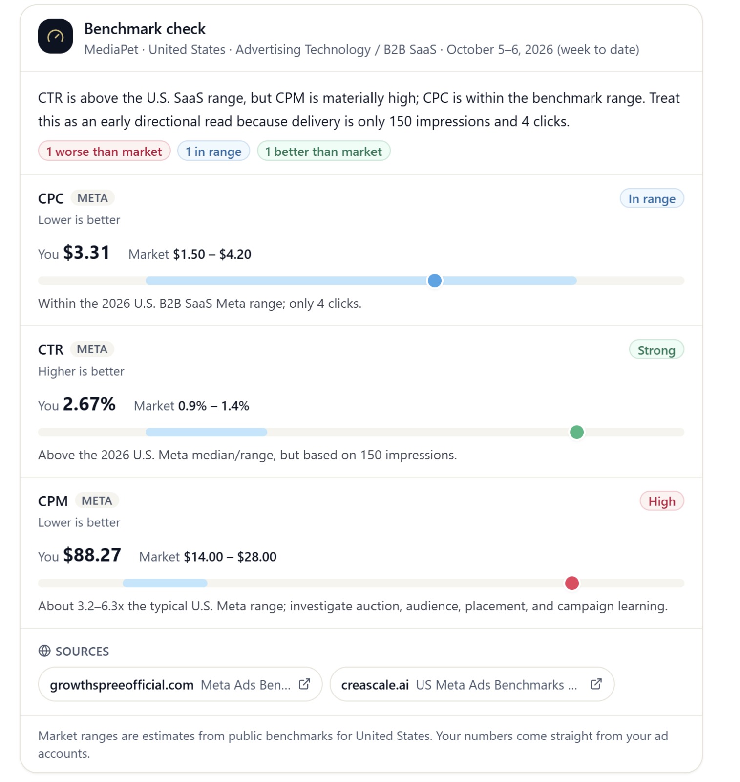 ImpactFactory.ai Version 1.8 Introduces MIA, a Virtual Chief Marketing Officer to Coordinate AI-Powered Marketing