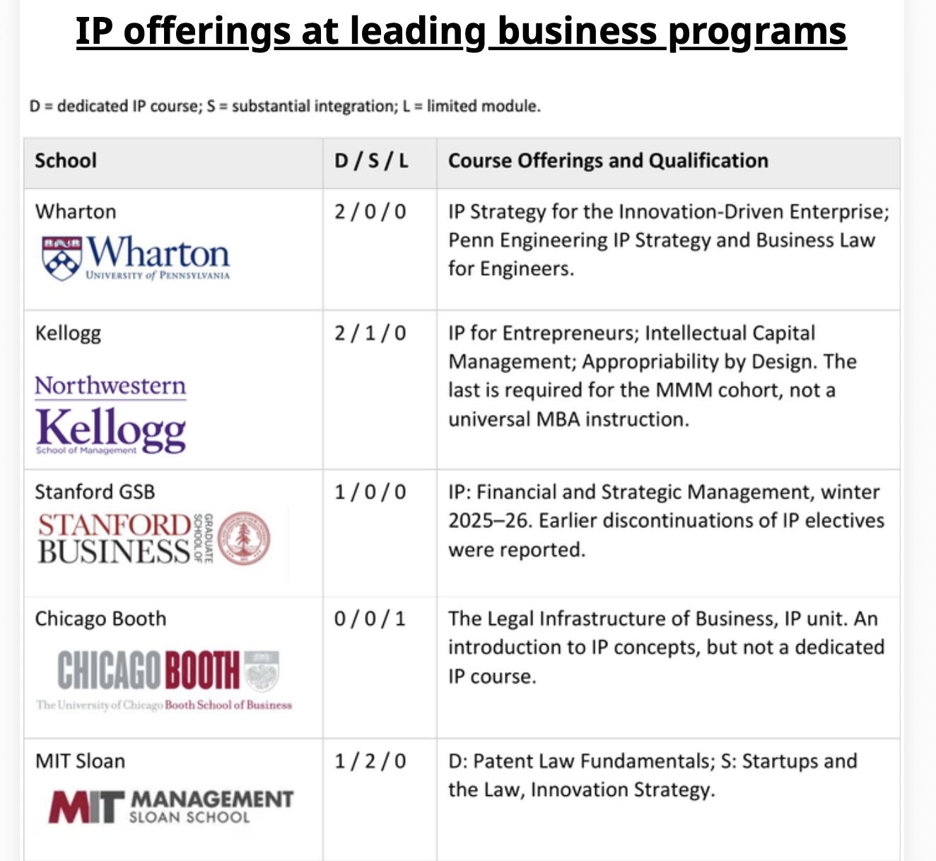 Leading Business Schools are Failing to Prepare Students to Manage the Most Valuable Business Assets