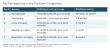 Surrogacy4All Publishes USA Surrogacy Agency Cost Comparison Covering 338 Agencies to help intended parents plan.