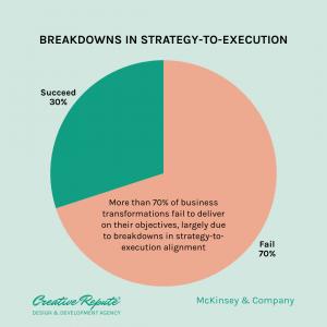 Creative Repute, a Philadelphia-based branding and creative agency, has published a guide to marketing readiness that outlines eight areas organizations can strengthen so added marketing spend turns into sustainable growth A pie chart titled