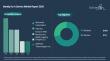 Identity As A Service Market to Grow at 24% CAGR, Exceeding $25 billion by 2030, with North America Leading