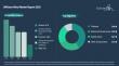 Offshore Wind Market to Exceed $120 Billion by 2030 at 16% CAGR, Driven by Western Europe and Ørsted