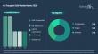 Air Transport USM Market: Components Segment to Dominate $8 Billion Industry by 2030, AAR Corporation Leads