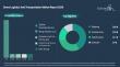 Drone Logistics and Transportation Market to Top $61 billion by 2030, 23% CAGR, Asia Pacific, Shipping 42%