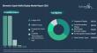 Biometric Crypto-Wallet Display Market to Exceed $2 billion by 2030 at 26% CAGR, Fingerprint Displays Lead