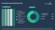 Aircraft Brake System Market to Surpass $16 Billion by 2030 at 8% CAGR, Driven by North America and Honeywell