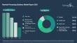 Payment Processing Solutions Market to Exceed $312 billion by 2030 at 17% CAGR, Visa Leads, E-Wallets 39%