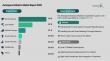 Aerospace Robotics Market for 2030: Articulated Robots to Hold 59% of $9 Billion Market at 11% CAGR