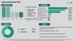 Airlines Market to Exceed $887 Billion by 2030; Asia Pacific Largest Region, Delta Air Lines Leads in Sales